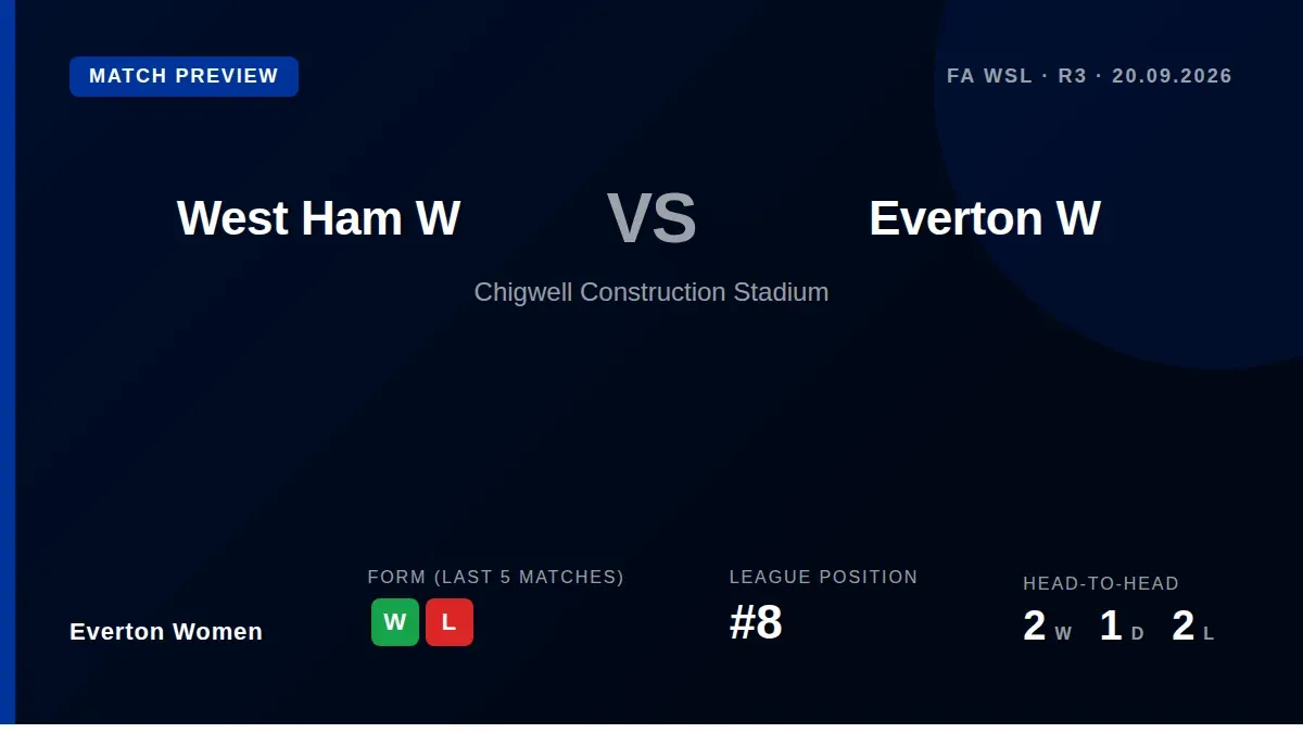 Everton Women travel to face West Ham this weekend looking to build on their home win and improve their position in the...